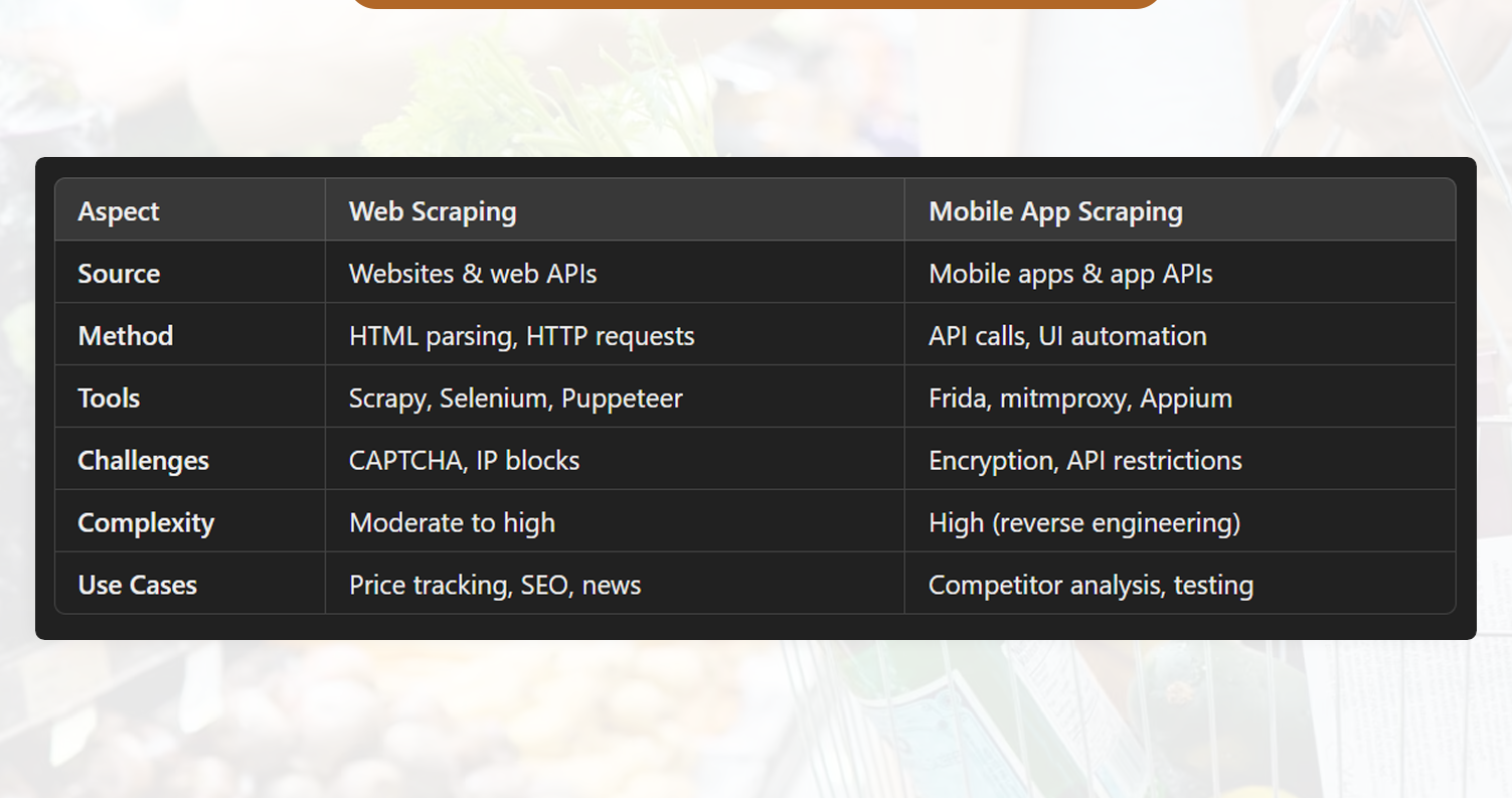 Key-Differences-Web-Scraping-vs-Mobile-App-Scraping