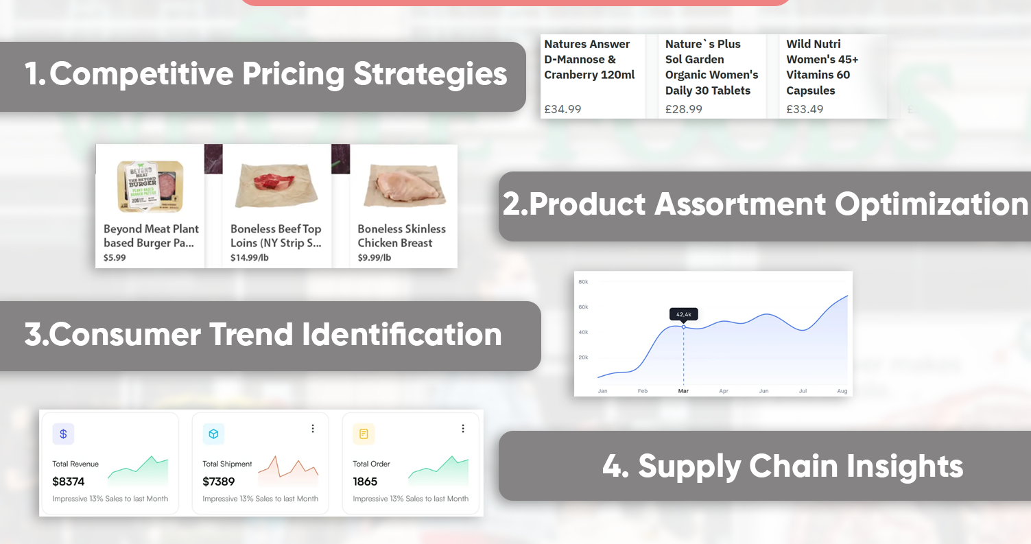 Key-Applications-of-Whole-Foods-Market-Intelligence