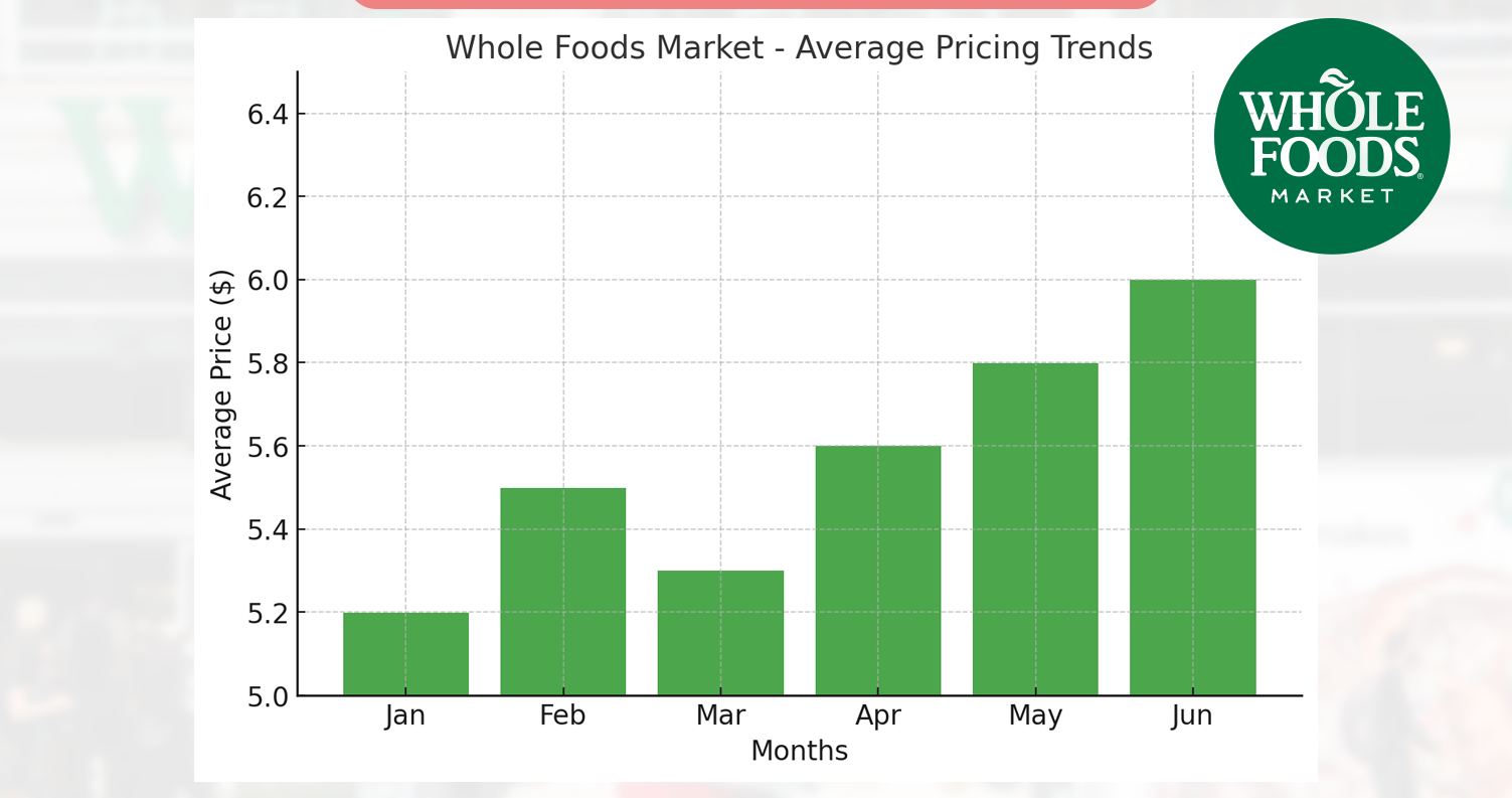 The-Strategic-Importance-of-Whole-Foods-Market-Data