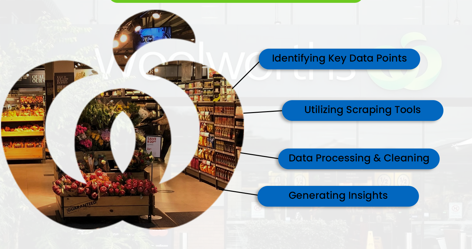 How-to-Extract-Supermarket-Grocery-Data