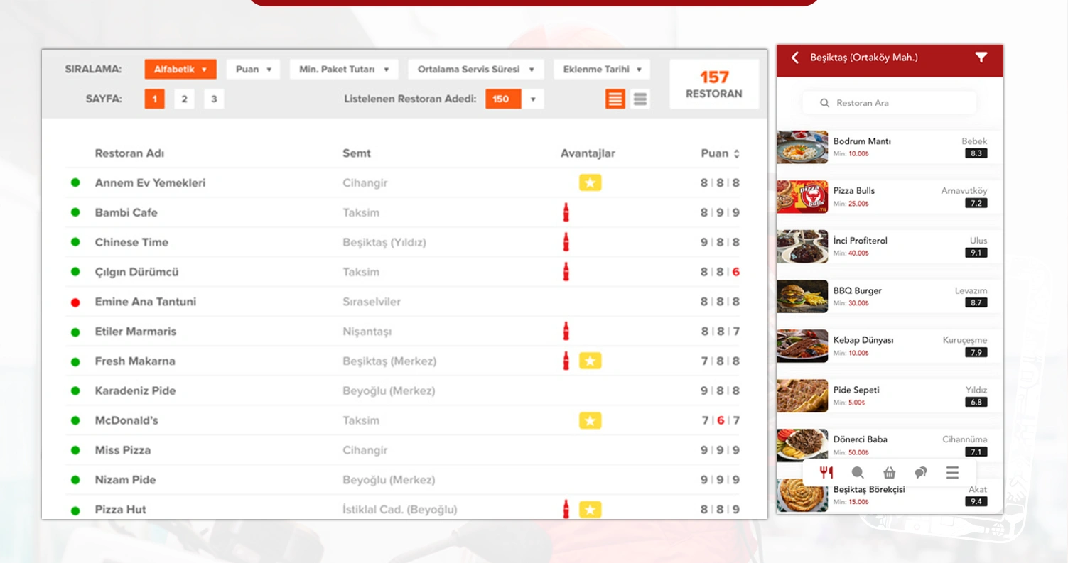 Use-Cases-for-Yemeksepeti-Food-Delivery-Data-Scraping