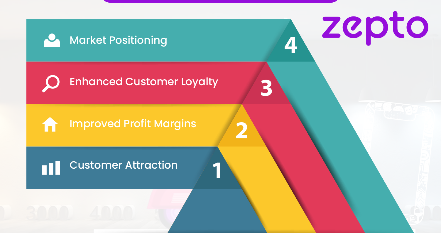 Why-Is-Price-Comparison-Important-for-Businesses