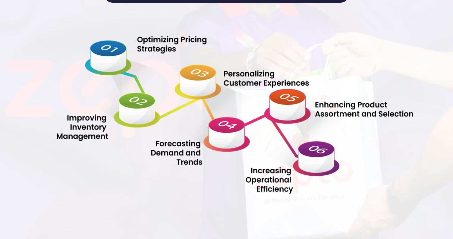 How-Retailers-Can-Leverage-Grocery-Supermarket-Data-for-Strategic-Growth