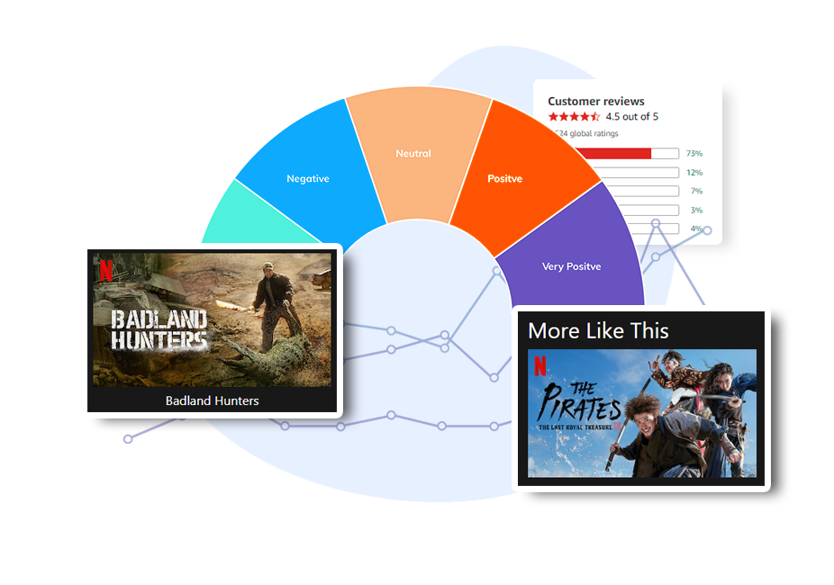 Competitive-Analysis-Through