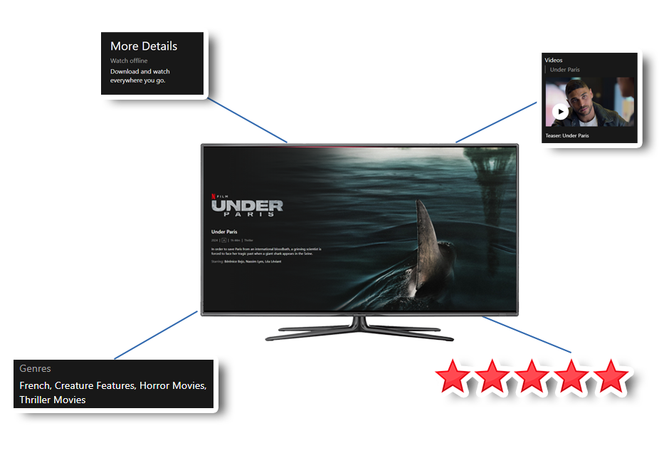 Content-Performance-Analysis-Using