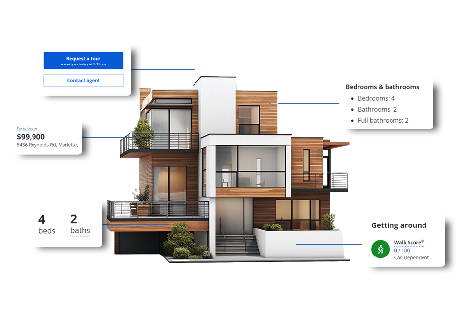 Predictive-Analytics-for-Real-Estate-Investors-with-LoopNet-API-Data
