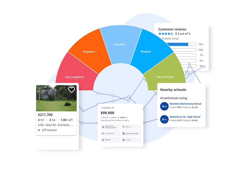 Real-Estate-Market-Analysis-with-LoopNet-API-Data-Scraping