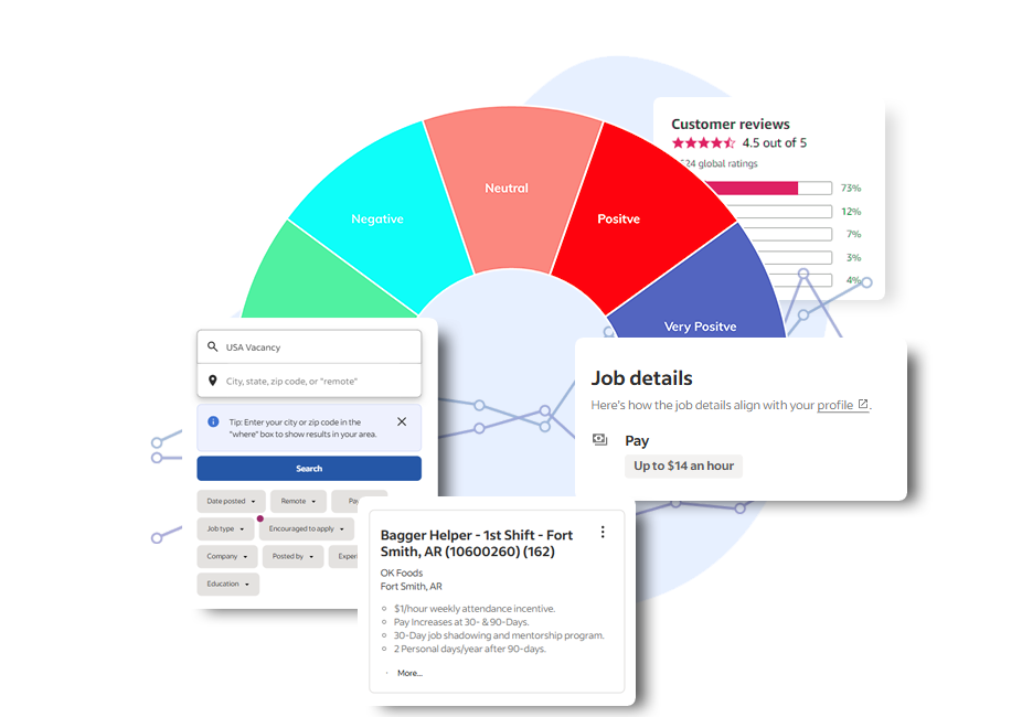 Employee-Satisfaction-Monitoring-withr-API-Data