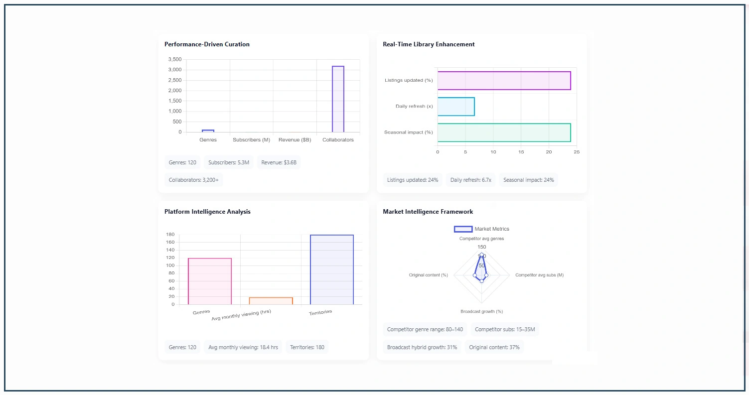 Strategic-Market-Intelligence