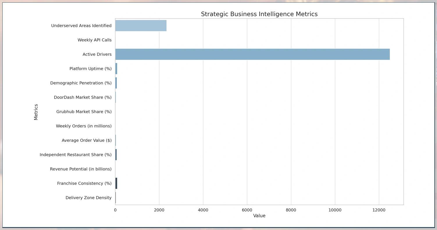 Strategic-Business-Intelligence