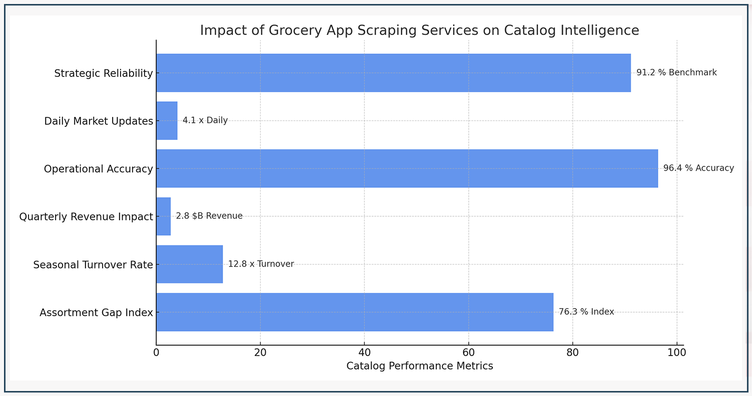 Impact-of-Data-Collection-on-Wholesale-Market-Strategy