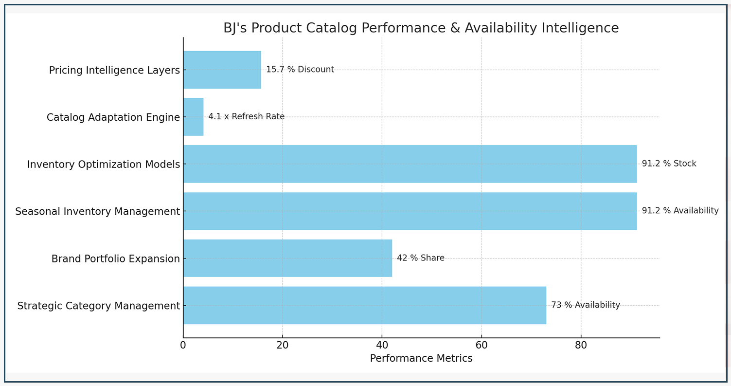 Product-Distribution-&-Inventory-Intelligence