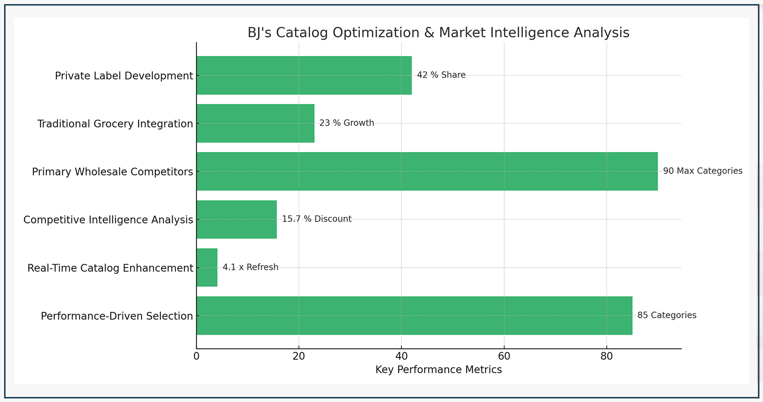 Strategic-Market-Intelligence