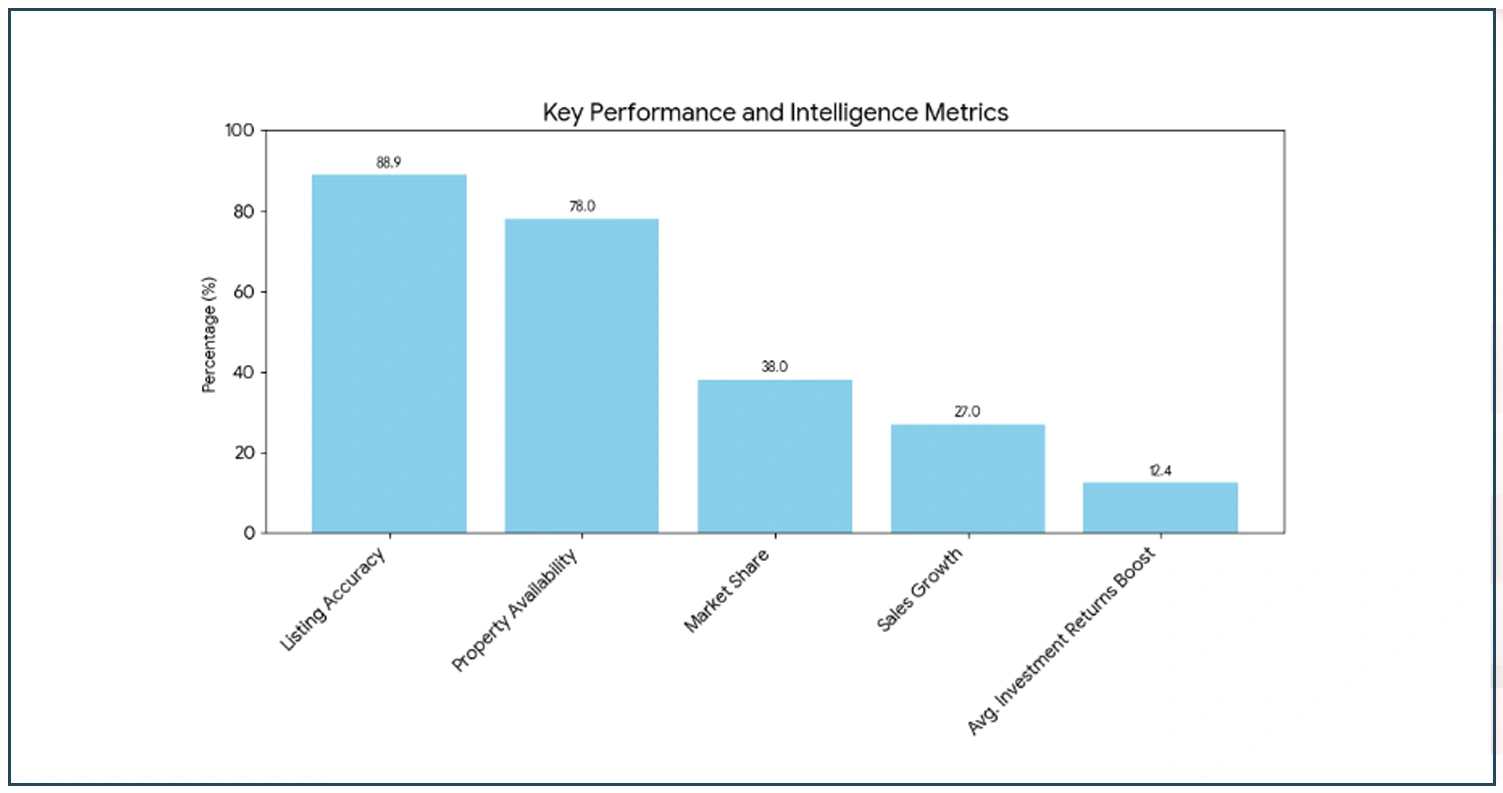 Market-Distribution-&-Investment-Intelligence