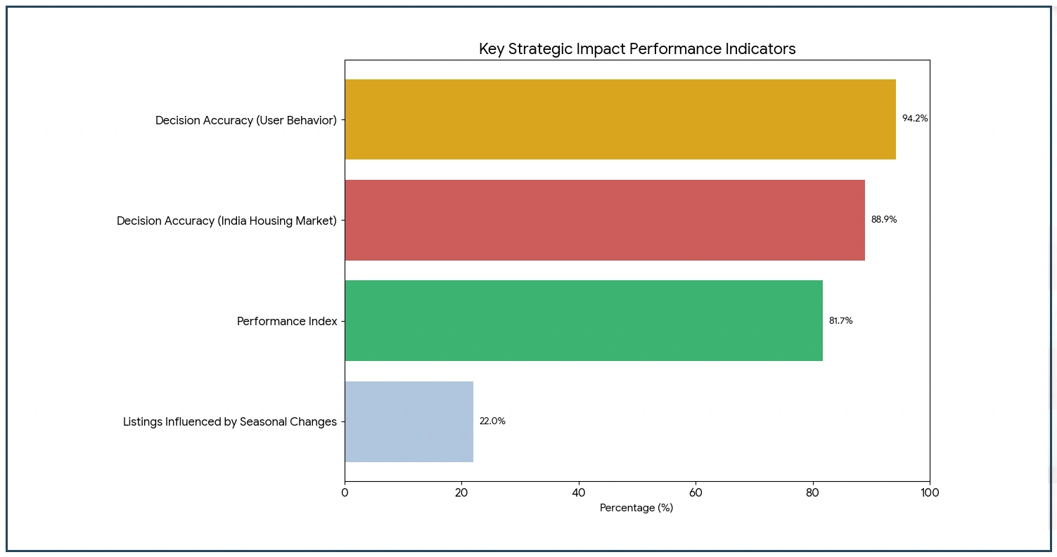 Strategic-Impact-of-Data-Collection-on-Real-Estate-Investments