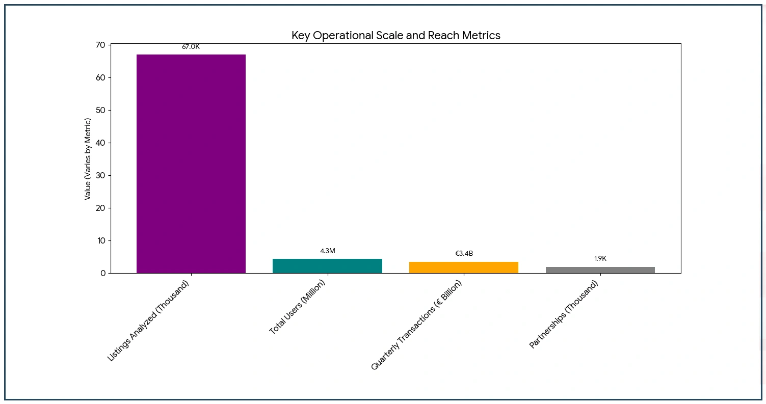 Strategic-Market-Intelligence