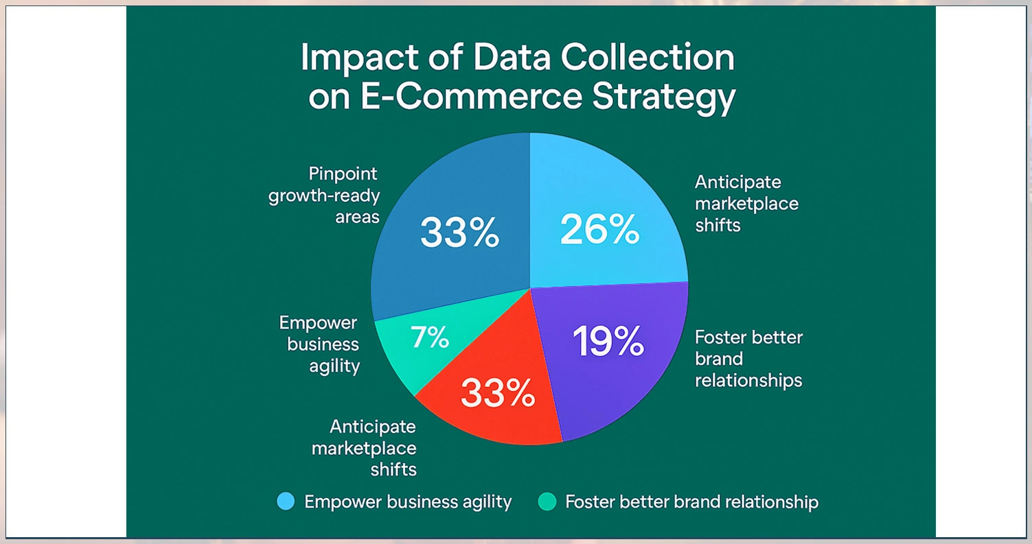 Impact-of-Data-Collection-on-E-Commerce-Strategy