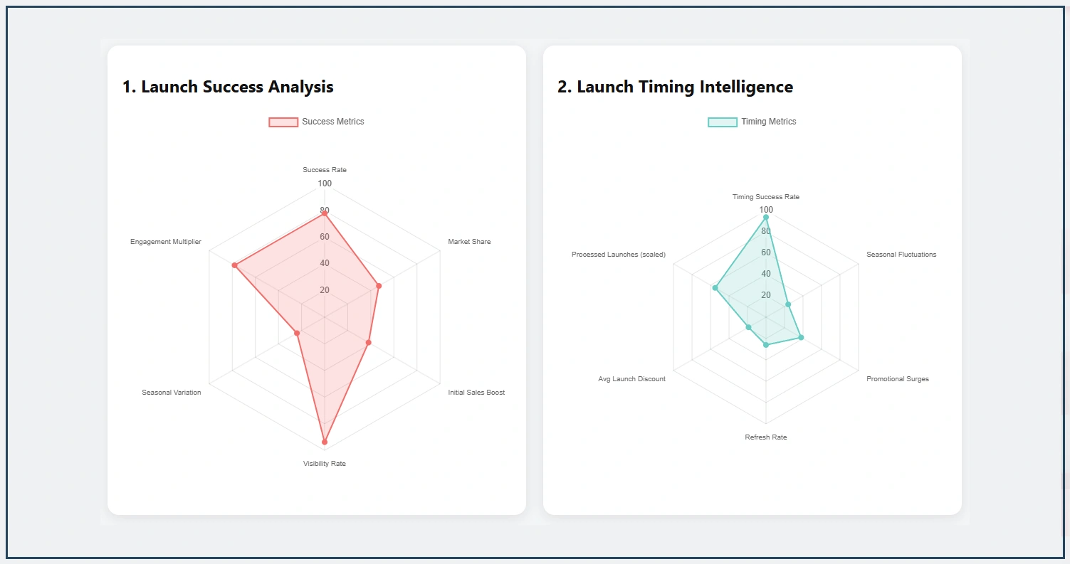 Launch-Performance-Market-Intelligence