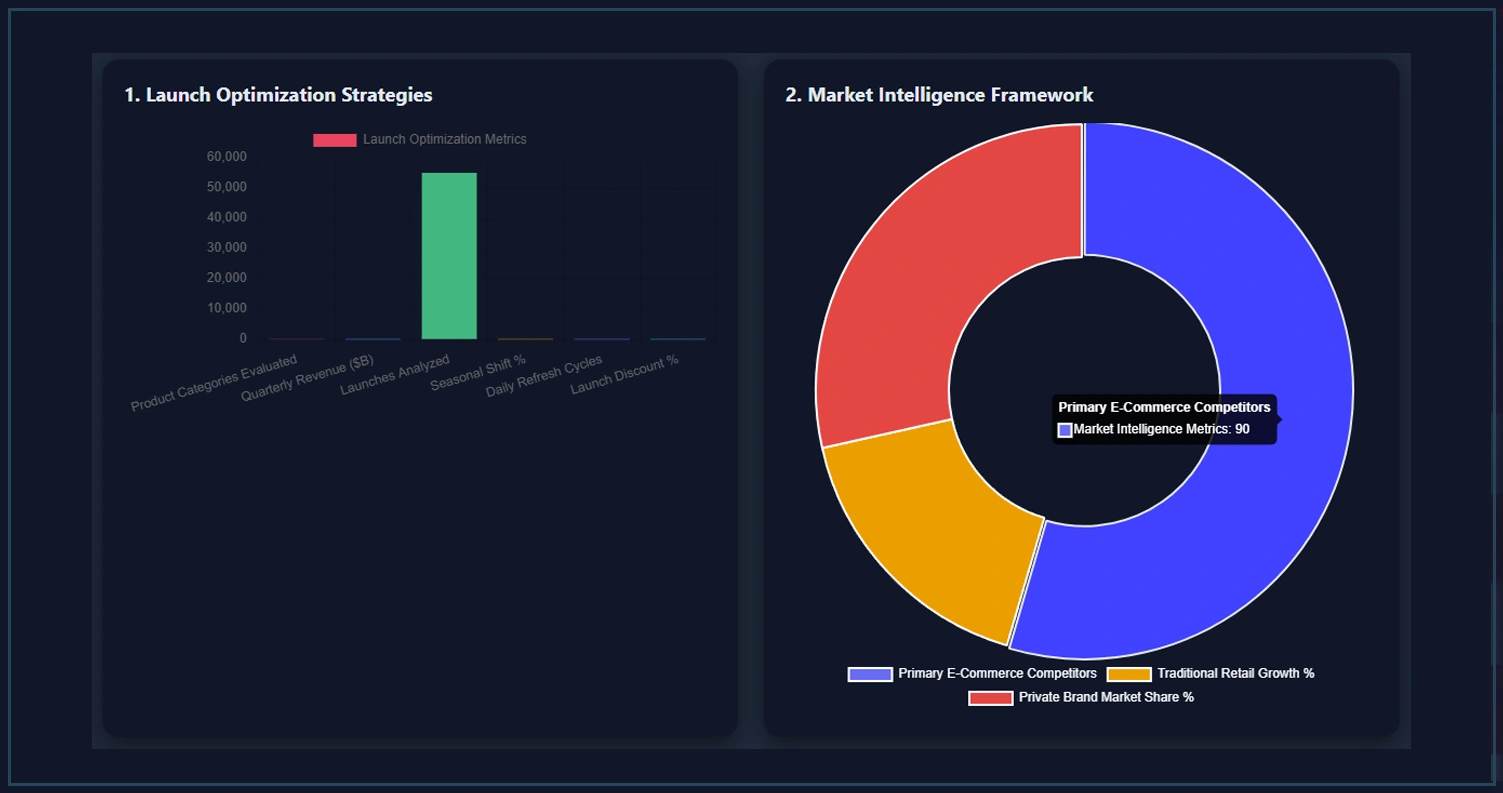 Strategic-Market-Intelligence