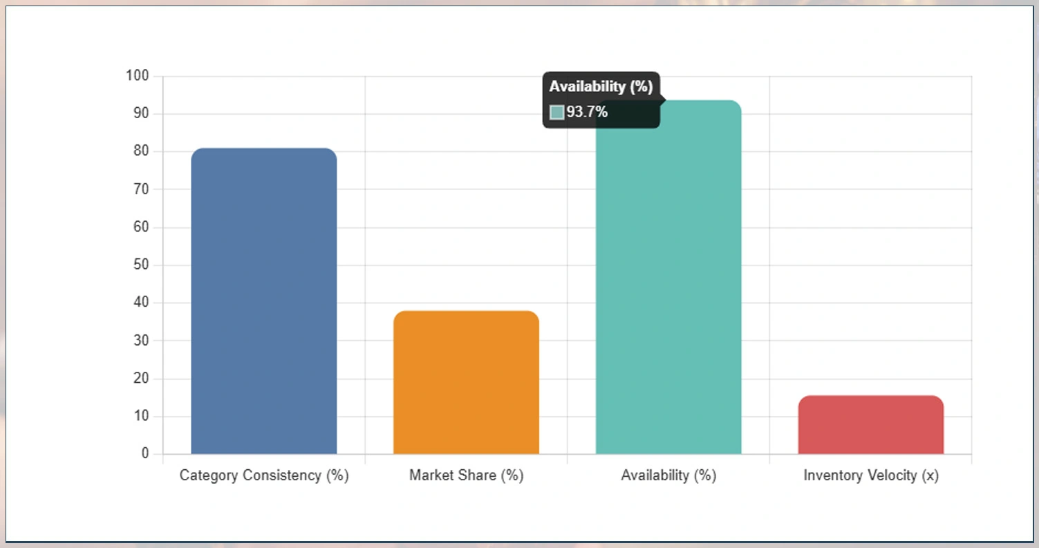 Product-Distribution-&-Market-Intelligence