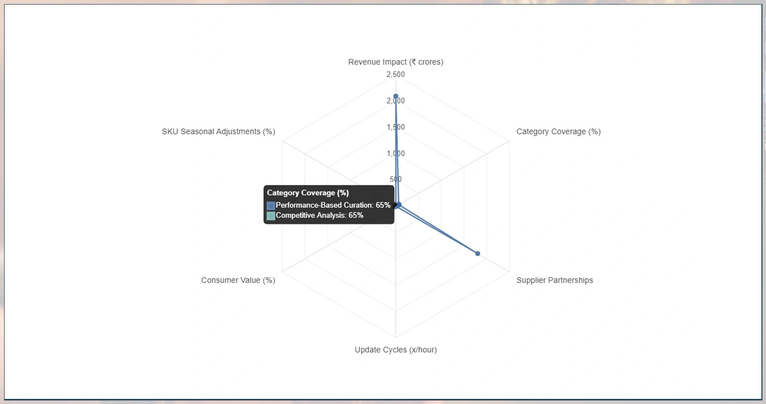 Strategic-Market-Intelligence