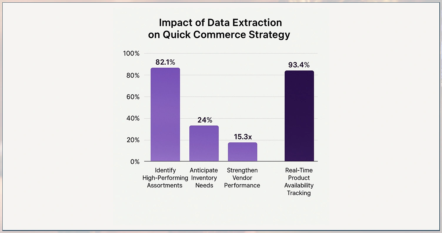 Impact-of-Data-Extraction-on-Quick-Commerce-Strategy
