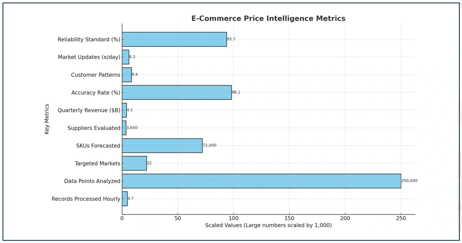 Impact-Data-Collection-Ecommerce-Strategy
