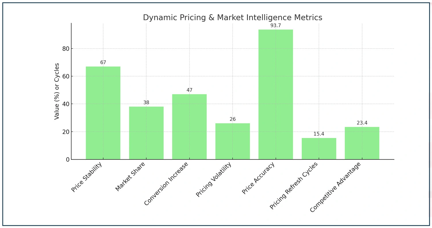 Pricing-Intelligence-Market-Dynamics