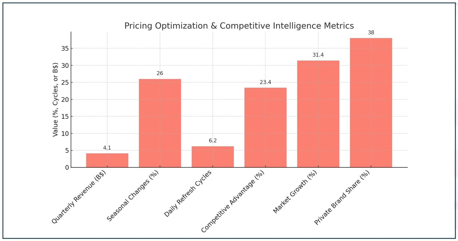 Strategic-Market-Intelligence