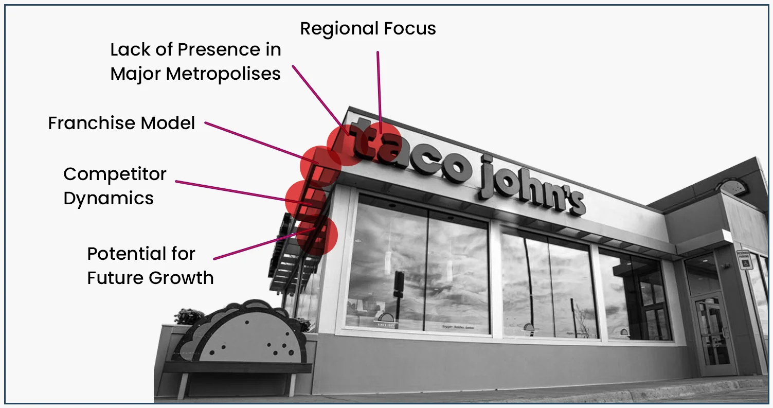 Important-Points-About-Taco-John-s-Expansion-and-Presence-in-the-USA