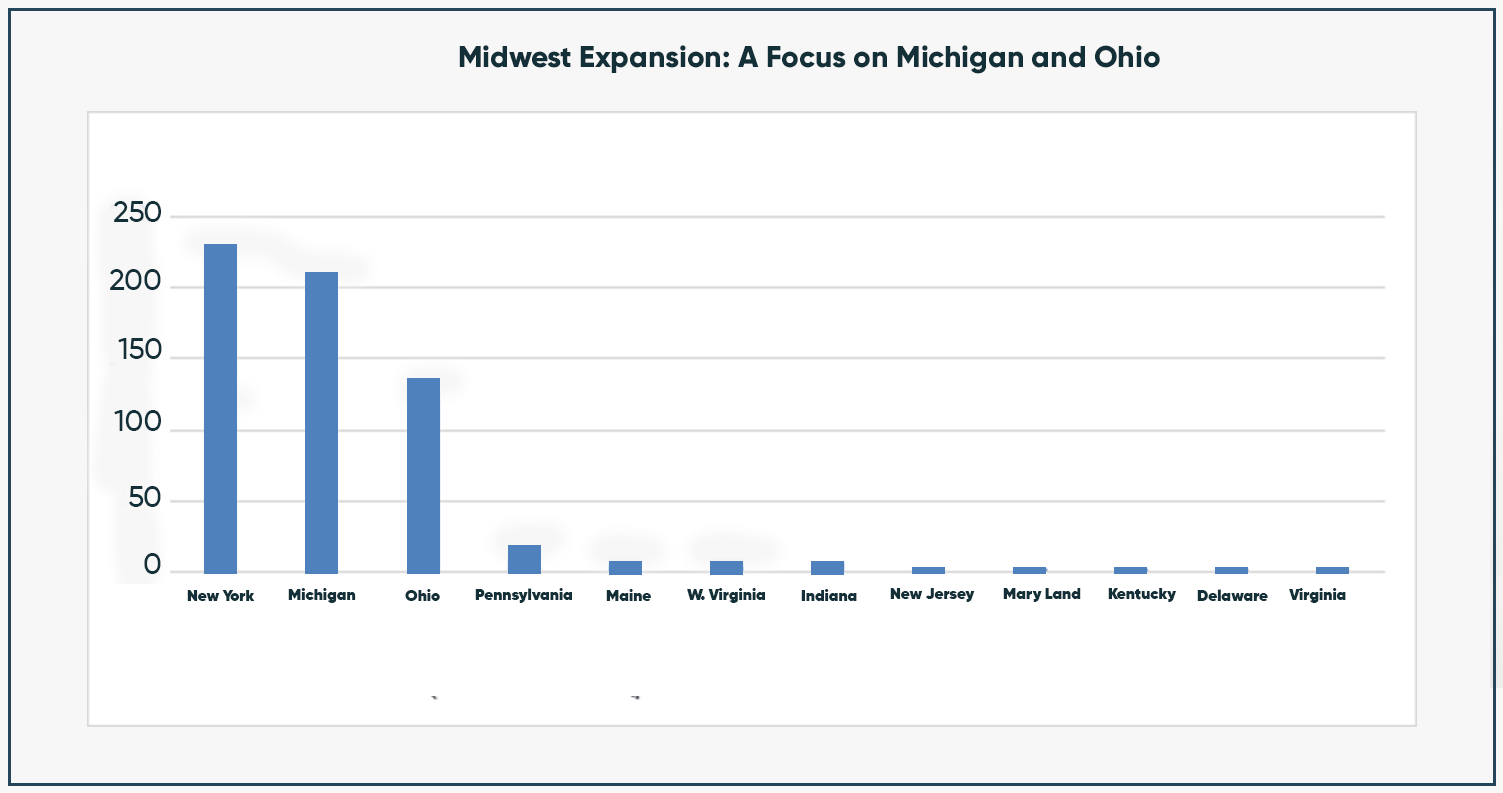 Key-Regional-Developments-and-Strategic-Focus