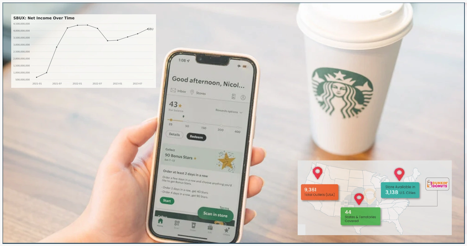 Competitive-Positioning