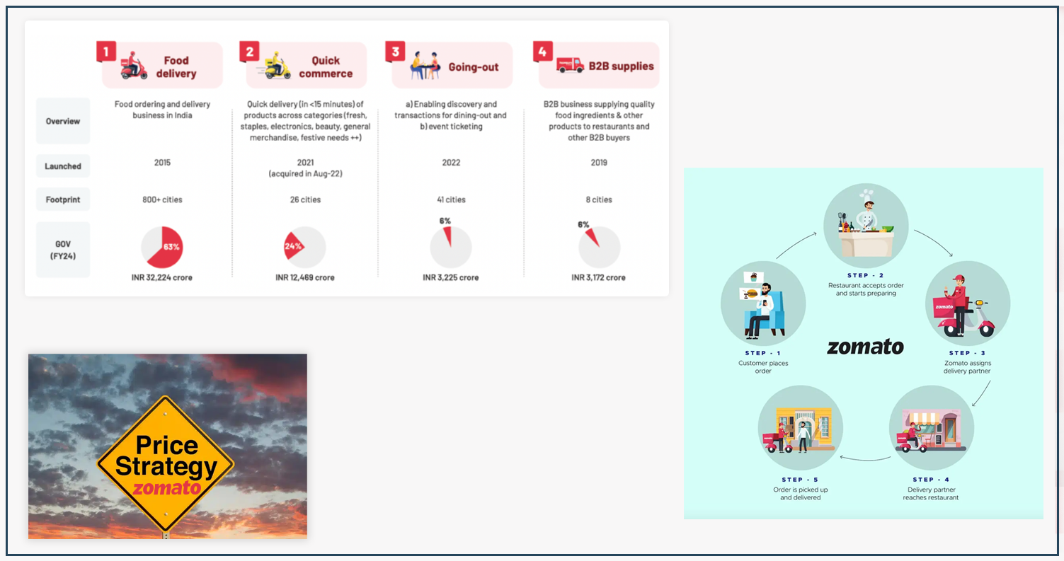 Benefits-of-Zomato-Data-Scraping