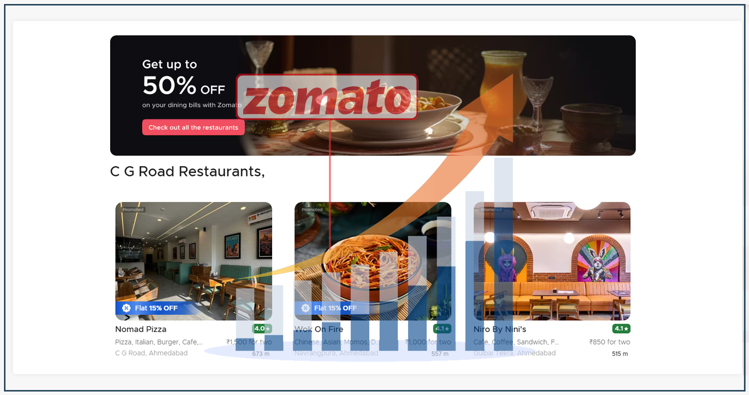 Utilizing-Zomato-Data-Scraping-for-Restaurant-Chains