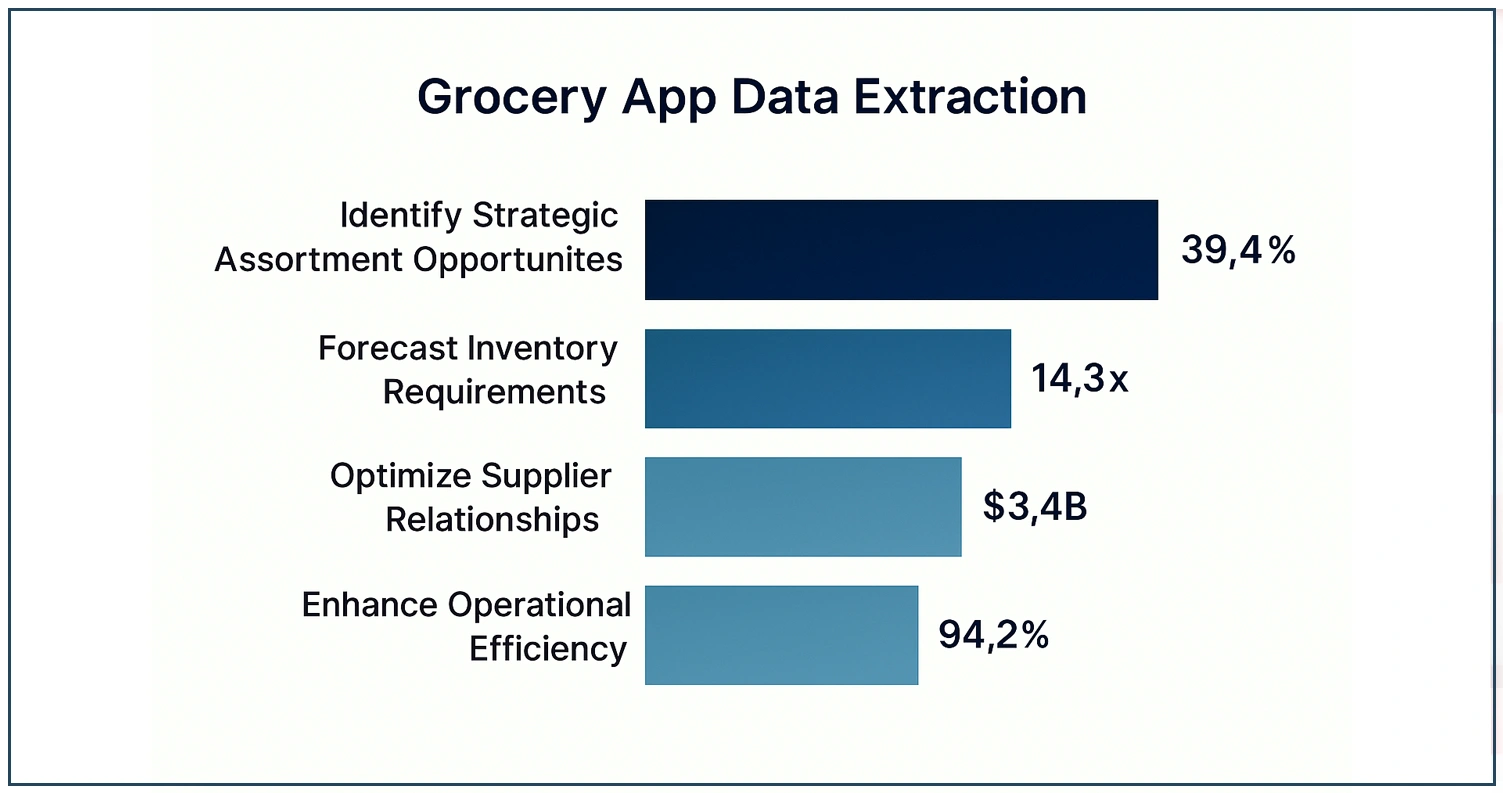 Strategic-Influence-of-Data-Collection-on-Retail-Market-Planning