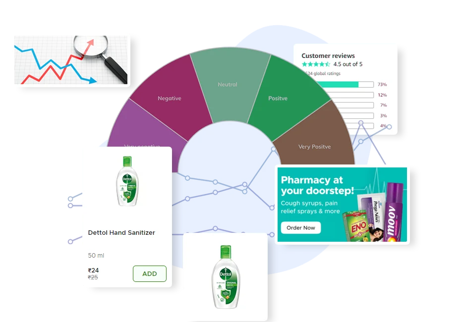Sentiment-Analysis-from-Product-Reviews