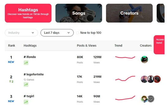 Content-Optimization